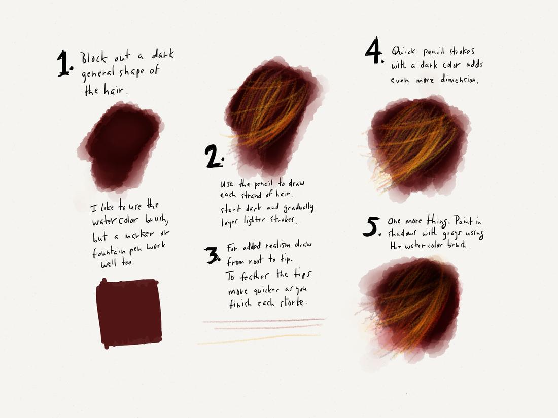 Drawing hair with Paper for iOS cheatsheet