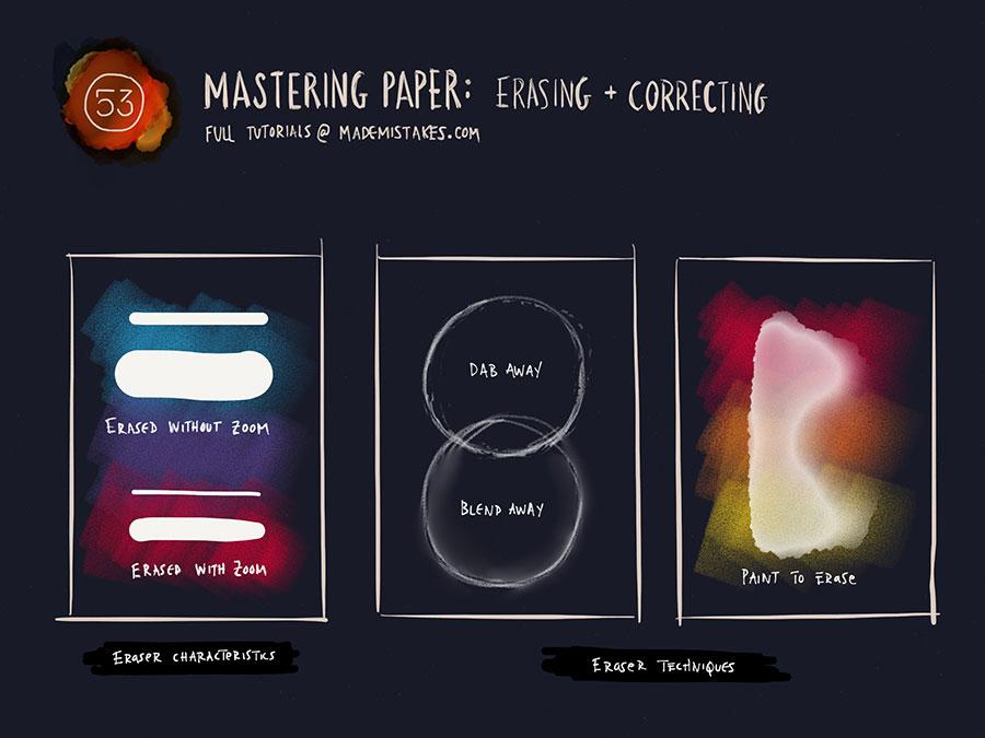 Paper for iOS How to Erase cheat sheet